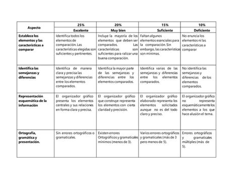 Rubrica Para Evaluar Los Cuadros Comparativos Ppt