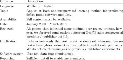 Systematic Review Inclusion Criteria Download Scientific Diagram