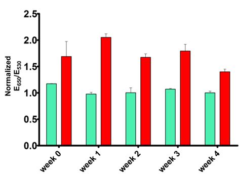Design and Development of Aptamer–Gold Nanoparticle Based Colorimetric ... 