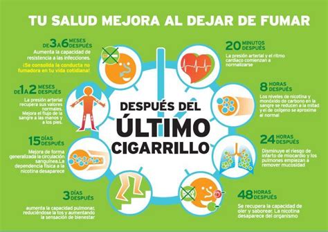 Dejar De Fumar Consejos Y Recomendaciones