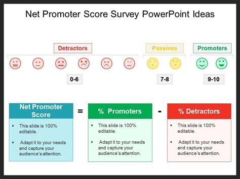 Net Promoter Score Survey Powerpoint Ideas Powerpoint Shapes Powerpoint Slide Deck Template