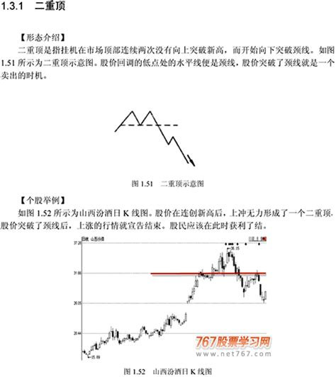 12种顶部逃顶k线形态 图解 767股票学习网