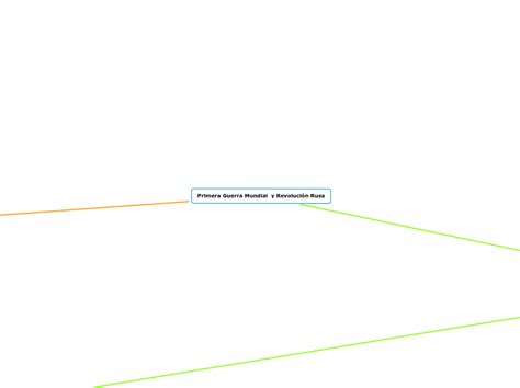 Primera Guerra Mundial y Revolución Rusa Mind Map