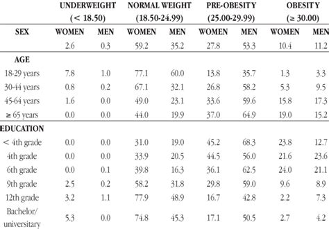 Bmi Chart By Age And Gender