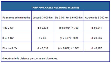 Cotisation Syndicale Impot Frais Reel Comment D Clarer Sa Cotisation