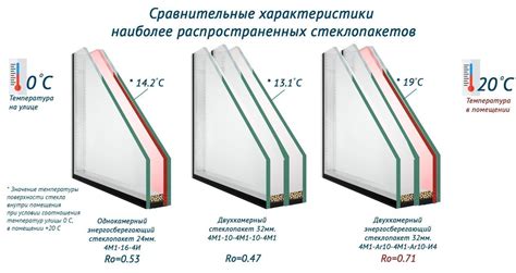 Теплые пластиковые окна: описание энергосберегающих ПВХ-конструкций ...