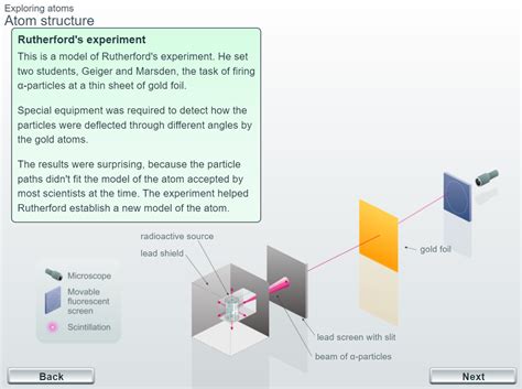 History Of The Model Of The Atom Meaningful Learning