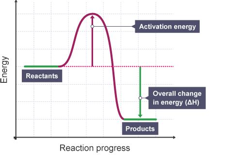 organic chemistry - Why is i-butane more stable than n-butane