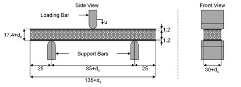 Set Up Of Three Point Bending And Measurements Of Test Specimen In