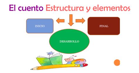 Partes Del Cuento Genero Narrativo El Cuento Los Elementos Y Sus Partes