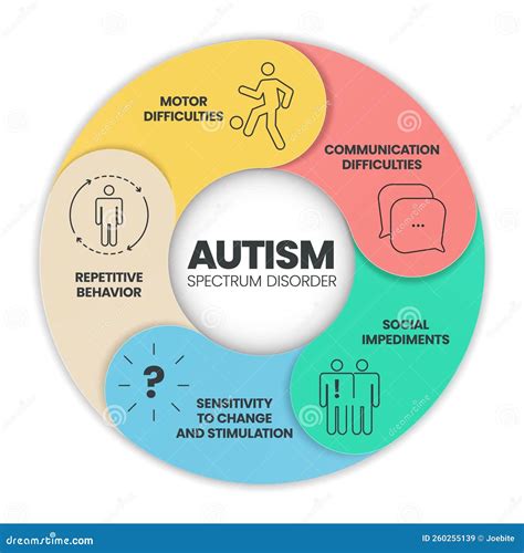 Autism Spectrum Disorder (ASD) Infographic Presentation Template with Icons. Stock Vector ...