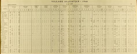 Fara, Safad - Wikipedia