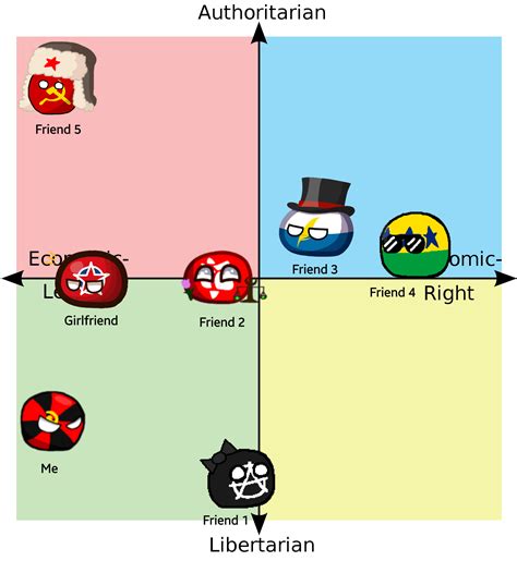 Me and my friends balls : r/Polcompballanarchy