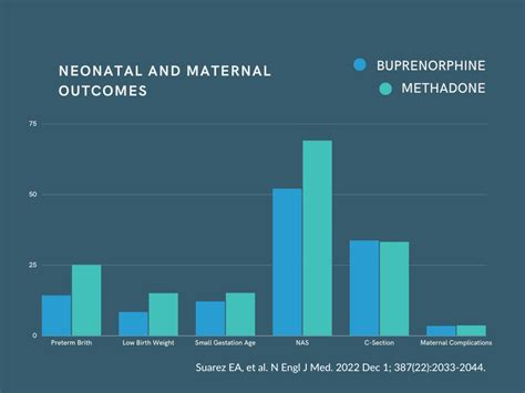 Buprenorphine Or Methadone Which One Is Better For The Treatment Of