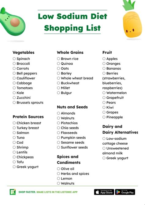 sodium diet food list shopping list