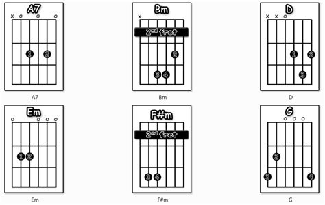 The Arctic Monkeys Baby Im Yours Guitar Tutor Man