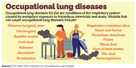 Data Snapshot Occupational Lung Diseases Worksafe Act