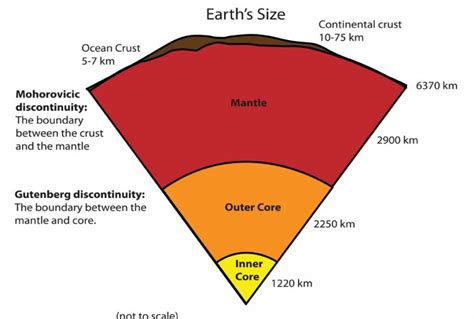 7 facts about the Kola Superdeep Borehole