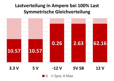 Chieftec Chieftronic PowerPlay im Test - Technische Daten ...