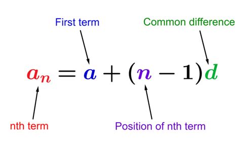 Nth Term Of An Arithmetic Sequence Examples And Practice Neurochispas