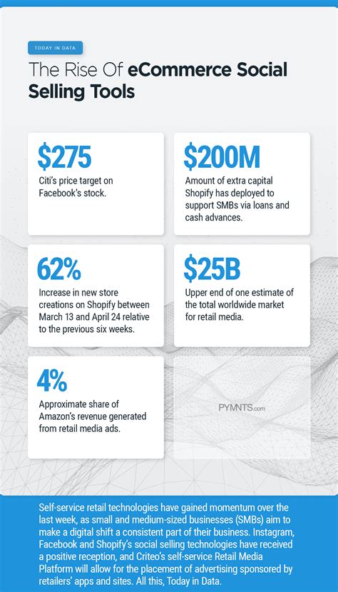 The Rise Of eCommerce Social Selling Tools