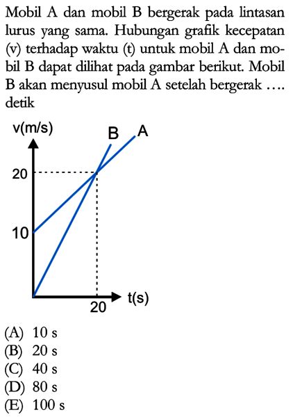 Mobil A Dan Mobil B Bergerak Pada Lintasan Lurus Yang Sam