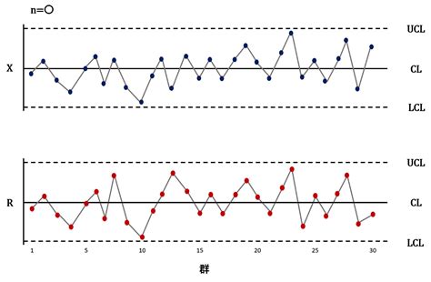 QC検定3級の管理図を徹底解説工程を管理する管理図の種類使い方目的とは 片手間ブログ