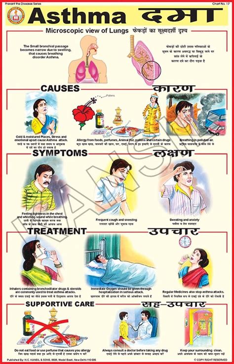 Natural Color Laminated Paper Asthma For Prevent Diseases Chart Size