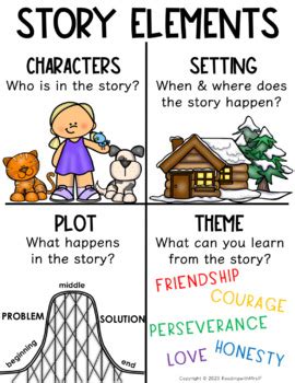 Story Elements Anchor Chart Nd Grade Posters Publicationsholf