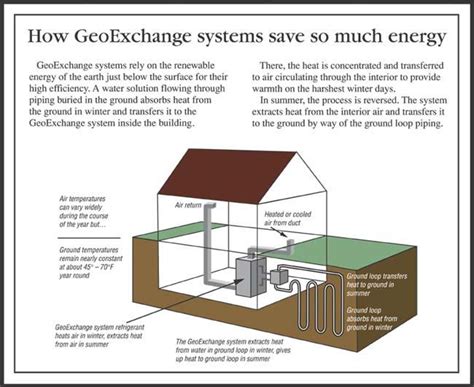 1000+ images about Geothermal Heating Systems on Pinterest | Blue ...