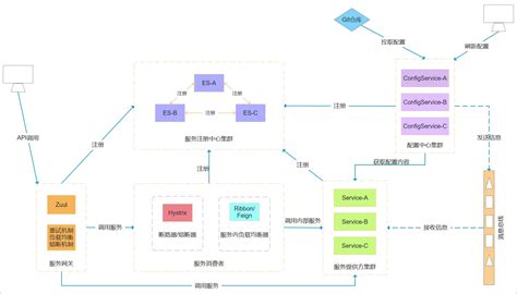 Spring Cloud 胡小米的博客 Huximi Blog