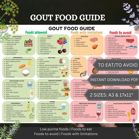 Gout Food Chart,gout Food List, Gout Diet,low Purine Foods, Low Purine