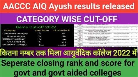 Aaccc Counselling Result Aaccc Ayush St Round Cutoff Aiq