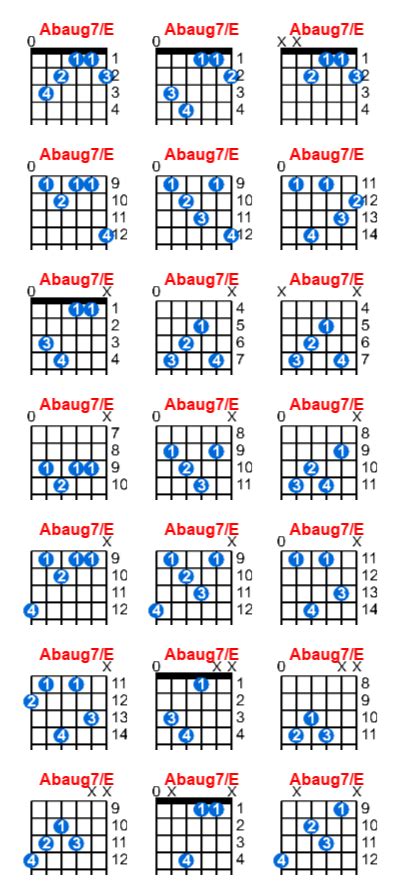 Abaug7 E Guitar Chord Meta Chords