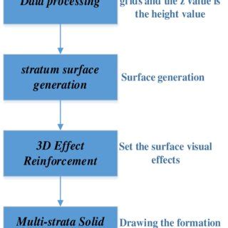 MULTILAYER STRATUM MODEL | Download Scientific Diagram