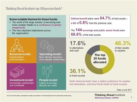 The Worlds Largest Pension Funds 2018 Thinking Ahead Institute