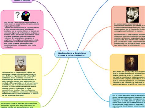 Mapa Conceptual Racionalismo Empirismo Pptx Powerpoint Porn Sex Picture