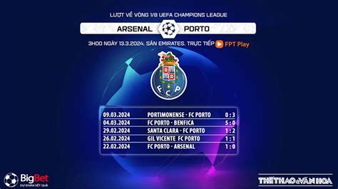 Nhận định Bóng đá Arsenal Vs Porto Vòng 18 Cúp C1 Châu Âu 03h00 Hôm