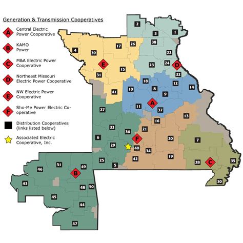 Service Area Aeci