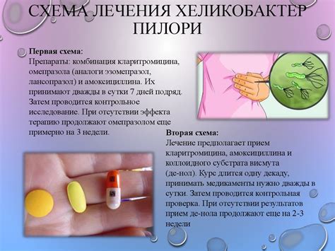 Лечение бактерии хеликобактер пилори препараты для лечения