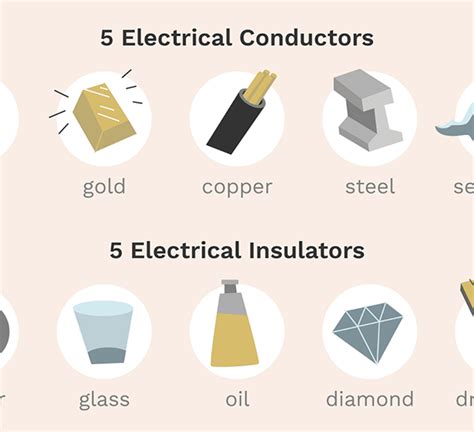 Conductor vs Insulator: What's the difference?