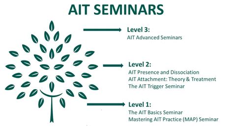 Seminars - Advanced Integrative Therapy Institute