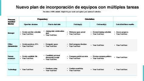 Las 7 mejores plantillas de planes de incorporación con ejemplos y muestras