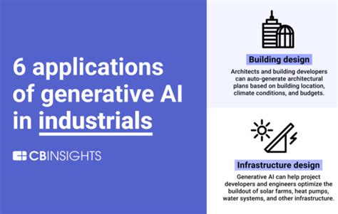 6 Applications Of Generative Ai In Industrials Cb Insights Research