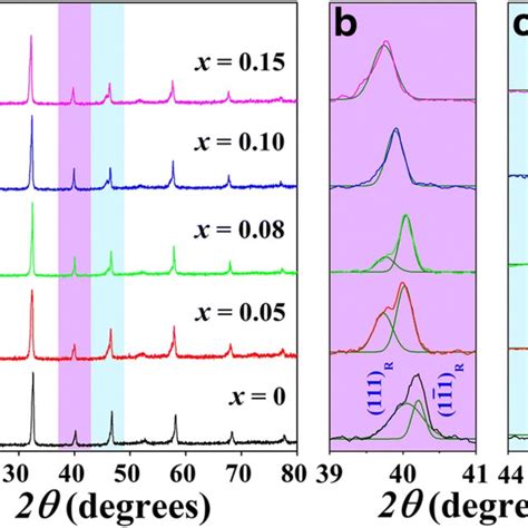 The Xps Spectrum Of Mn 2p For Pin Pzn Pt 2 Wt Mno2 Ceramics Download