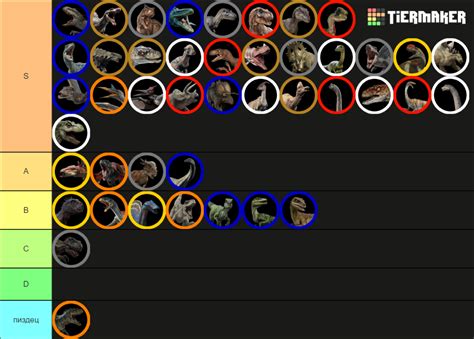 Jurassic Parkworld Complete Dinosaur Tierlist Tier List Community