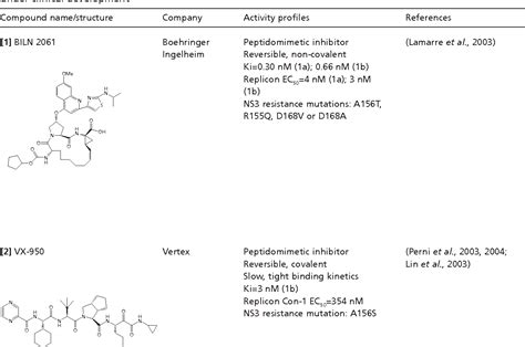 Table 1 From Replicon Cell Culture System As A Valuable Tool In