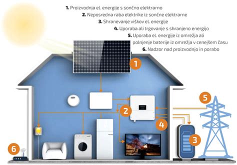 Son Na Elektrarna Kw Cena Subvencije In Donos V