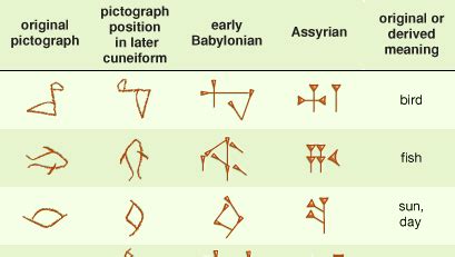 cuneiform writing summary | Britannica