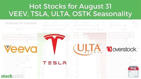 Hot Stocks For August Veev Tsla Ulta Ostk Seasonality